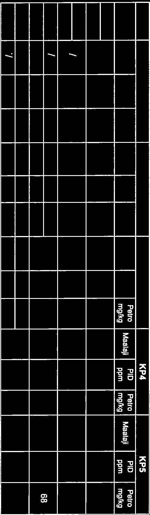 mg/kg 0-0,5 0,5-1 1,5-2 T 0 T/Tv 1 T 1 T 1 1 1 T/Mr 0 Mr 0 T 0 T 0 T 190 2-2,5 Si/ Mr 0 88 SiMr 0 2,5-3 Mr 60 Mr 0 62 Mr 0 91 SiMr 0 SiMr 0 68 3.