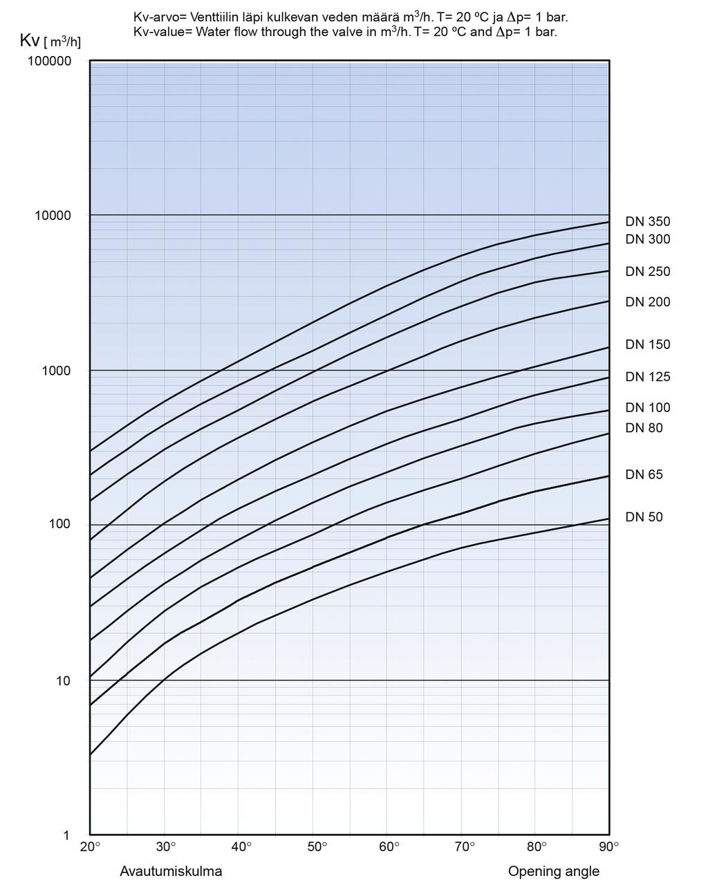 Kv-arvot / Kv-values 6 AVS-POWER