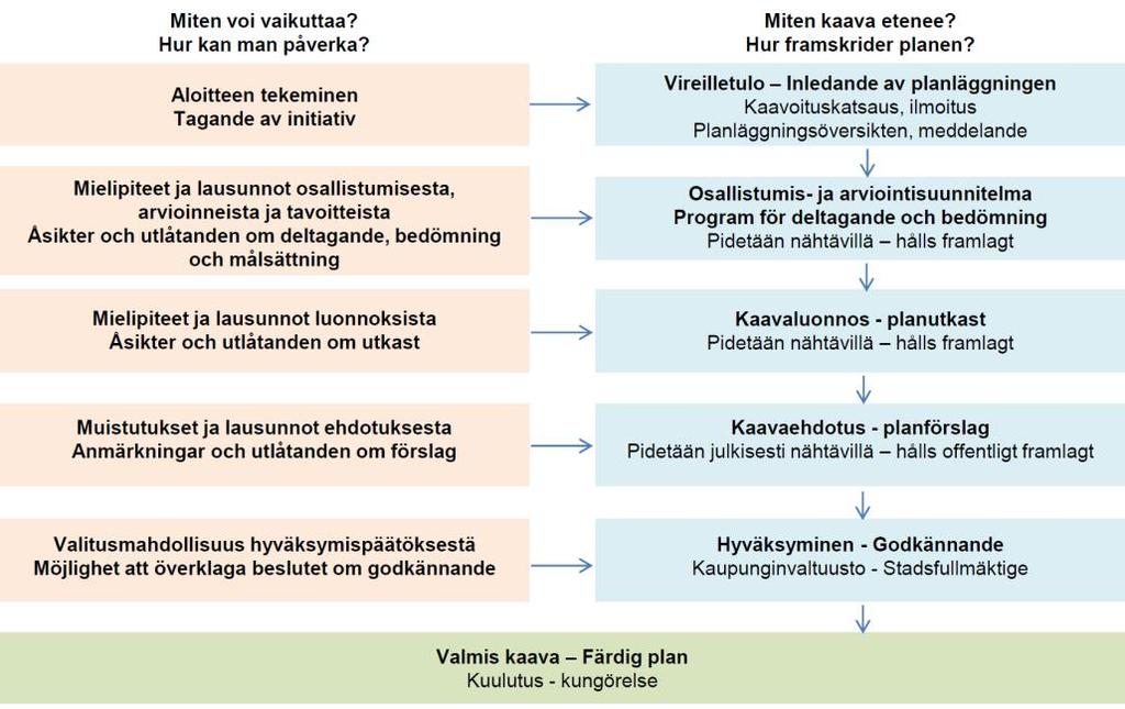 Muut viranomaiset ja yhteistyötahot: Etelä-Pohjanmaan ELY-keskus, Pohjanmaan liitto, Pohjanmaan poliisilaitos, Puolustusvoimat / Logistiikkalaitos, Suomen Turvallisuusverkot Oy, Vaasan Sähköverkko