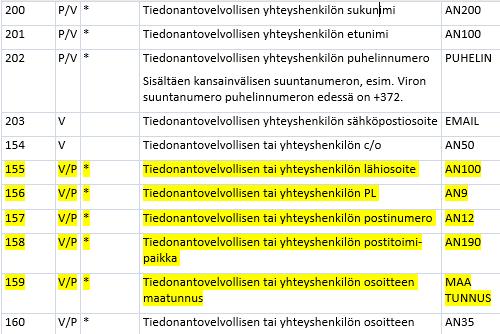 Tiedonantovelvollisen yhteystiedot Yhteyshenkilö ja puh.