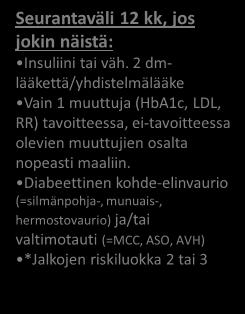 2 dmlääkettä/yhdistelmälääke Vain 1 muuttuja (HbA1c, LDL, RR) tavoitteessa, ei-tavoitteessa olevien muuttujien osalta nopeasti maaliin.