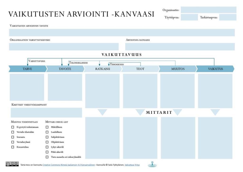 vaikuttavuuden arviointiin +200 Asiakkaina: mm.