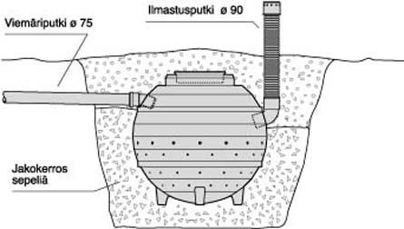 imeytyskaivo/kivipesä/maakuoppa