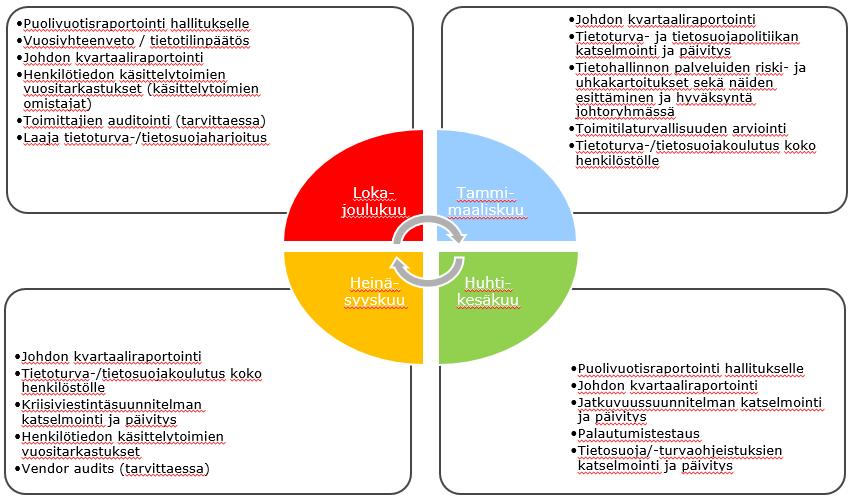 Tietosuojaprojektista jatkuvaan tietosuojatyöhön: