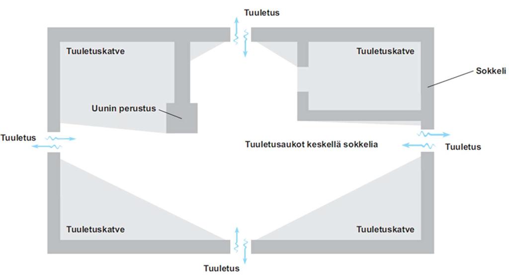 Virheeksi tulkittua ongelmatilannetta ei tule pitää rakennusvirheenä oikeudellisessa mielessä.