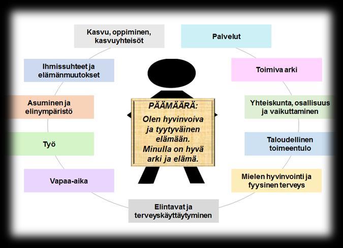 PPhyte-teemaverkosto: Yhteiskunta, osallisuus ja vaikuttaminen TOIMIJOITA YHTEYSHENKILÖT ORGANISAATIOT