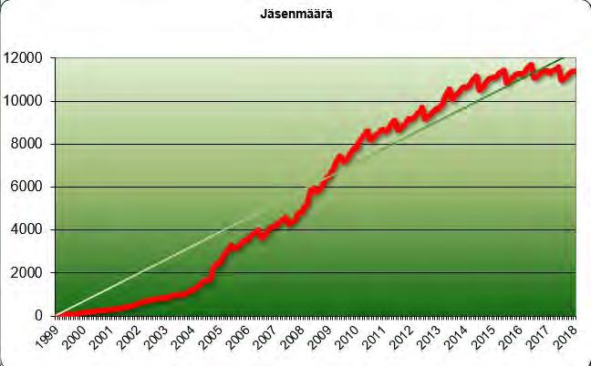 Vuosikertomus 2018 Vuoden 2018 toiminta Vuoden 2018 toiminnan painopisteet olivat neuvonnassa, tiedotuksessa ja vapaaehtoistoiminnassa.