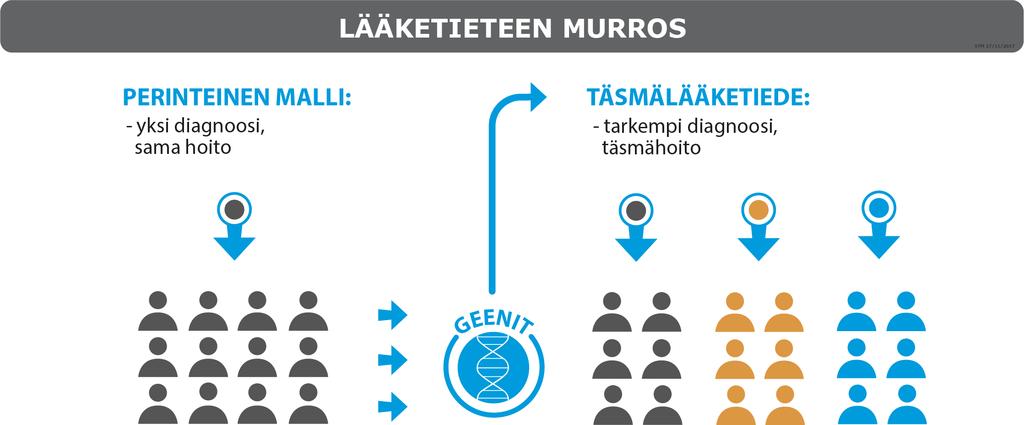 TÄSMÄLÄÄKETIEDE TULOSSA