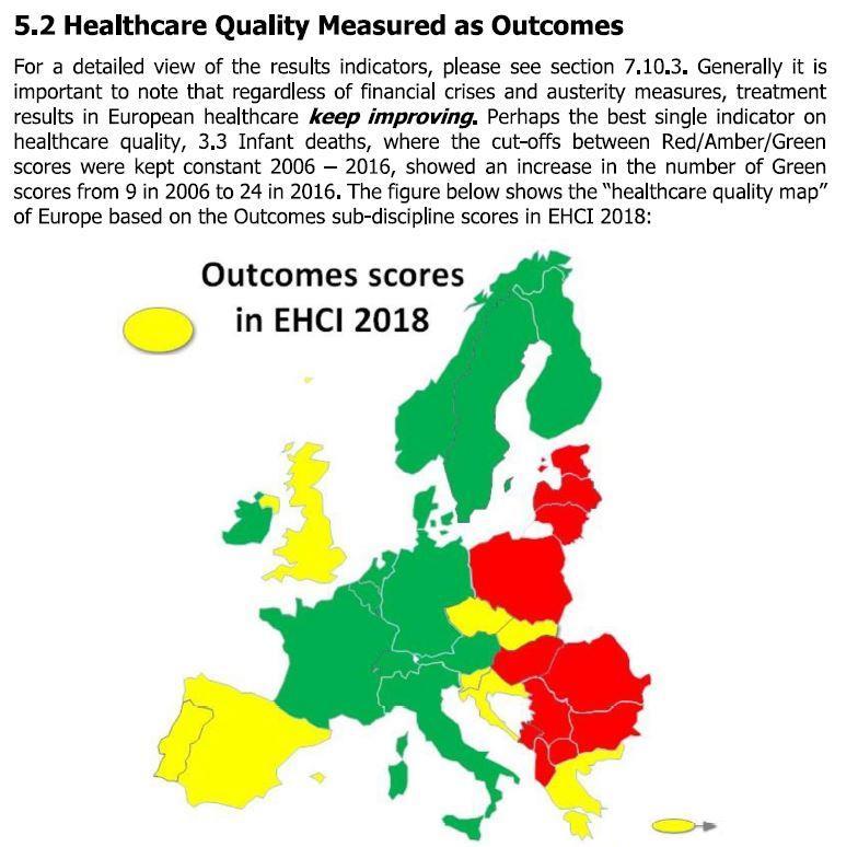 Euro Health Consumer Index