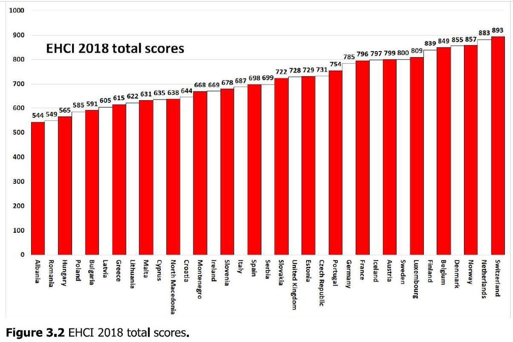 Euro Health Consumer Index (vertailuissa