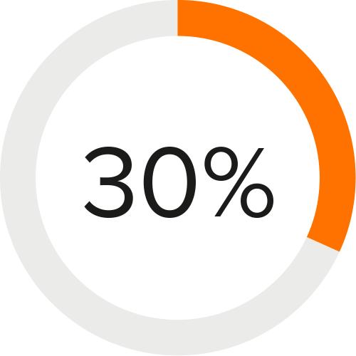 TÄRKEIMMÄT HYÖDYT 30 % SUUREMPI HITSAUSNOPEUS WiseFusion-sovellusohjelmiston ansiosta