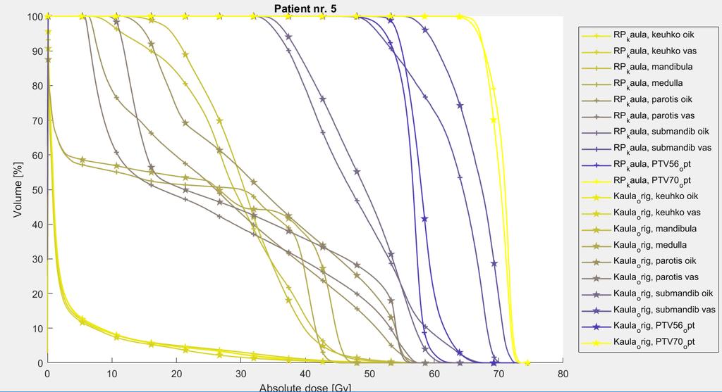 10 (Fiorino 2009) Dose objectives for DVH curves are usually set with complication types in mind, especially if the planner uses geud objectives (chapter 2.3.3).