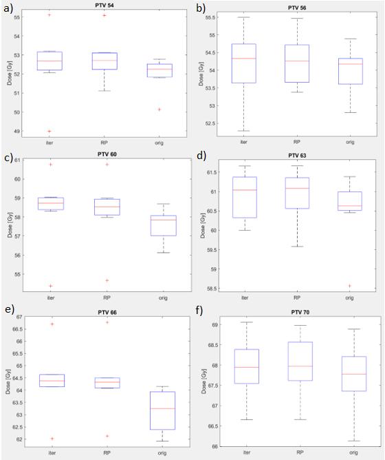 49 Finally, a small script was written for the test to run one-way Friedman and post hoc tests for the three models. The resulted box plots are presented in figures 19, 20 and 21. Figure 19.