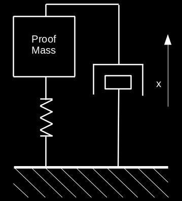 3 2 Sensors In this part, the general knowledge on the sensors present in this work will be examined. 2.1 Accelerometer An accelerometer is a device that measures the acceleration of a movement [5].