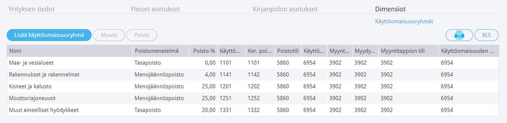 Voit syöttää vastaavalla tavalla myös Velat työntekijöille, Asiakkaiden ennakkomaksut, Ennakkomaksut toimittajille, Kuluennakot työntekijöille sekä Käyttöomaisuuden.