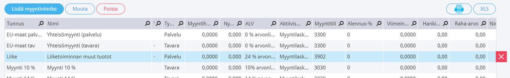 Anna Tunnukseksi lyhyt tunnus, jonka avulla pystyt helposti valitsemaan nimikkeen myyntilaskua laatiessasi. Tunnus voi myös olla sama kuin kirjanpitotilin numero.