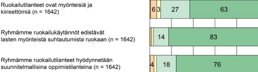 vahvuudet: