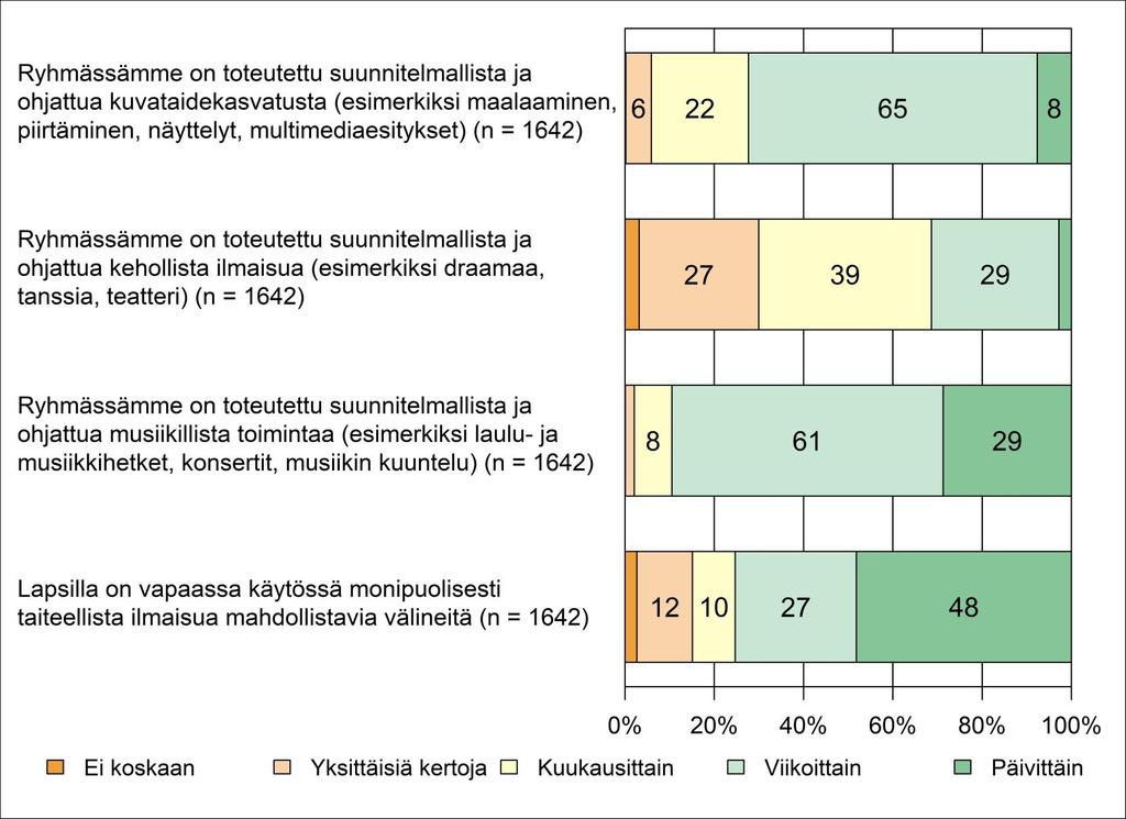 Pedagogisen toiminnan