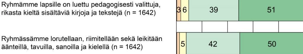 Pedagogisen toiminnan