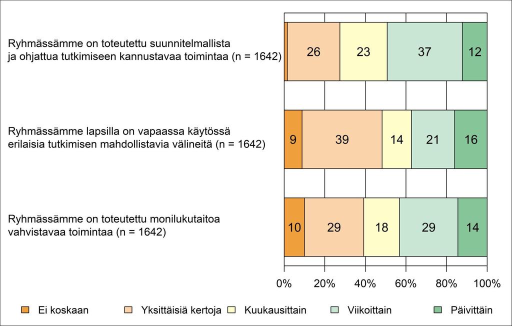 Pedagogisen toiminnan