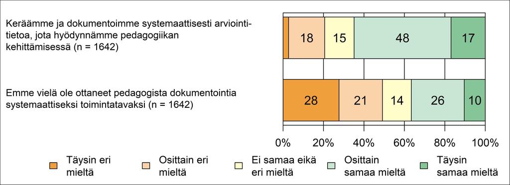 Pedagogisen toiminnan
