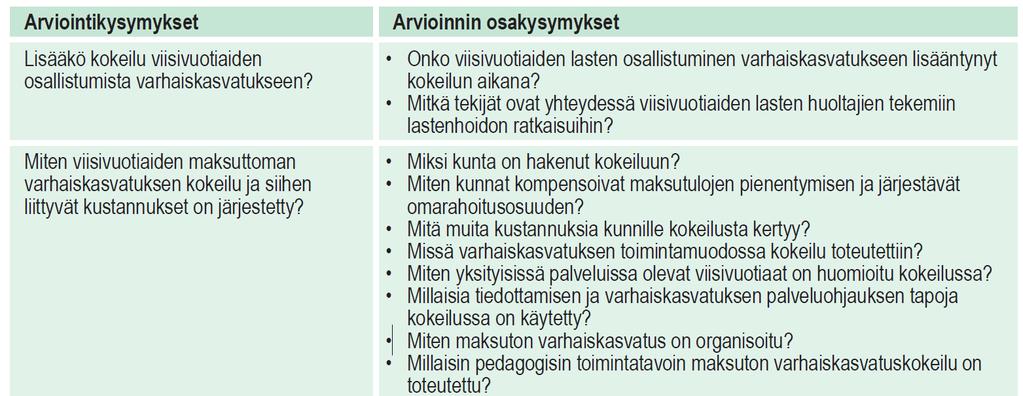 Arvioinnin