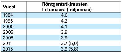 esimerkiksi video-eeg tutkimukset ovat kooltaan jopa kymmeniä gigatavuja ja teknisesti laite- ja ohjelmistoriippuvaisia).