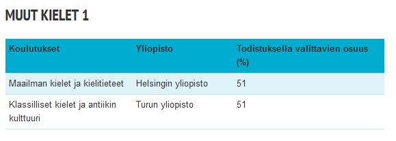 Muiden kielten todistusvalinta 2020 Pisteytyksen perusmalli on sama kuin esimerkiksi ranskan kielessä.