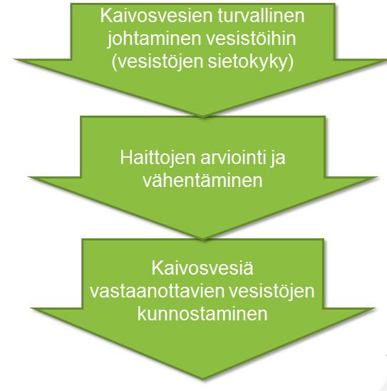 1 Johdanto Kaivostoimintaan kohdistuu suuria odotuksia erityisesti Itä- ja Pohjois-Suomessa.