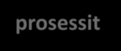 asiakaslähtöiset prosessit