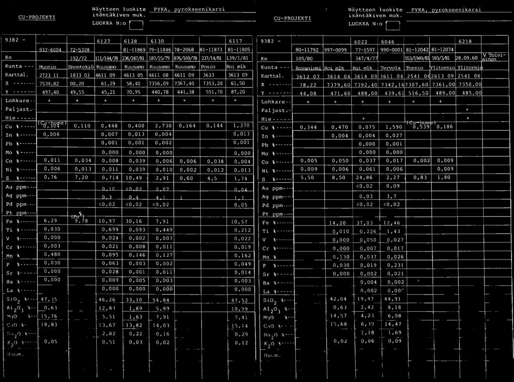 4;81 139/ 1/ 81 Kunta--- Muonio Enonte kiö Kuusarro Kuusarro Kuusarro Kuusarro Posio Roi mlk Karttai.