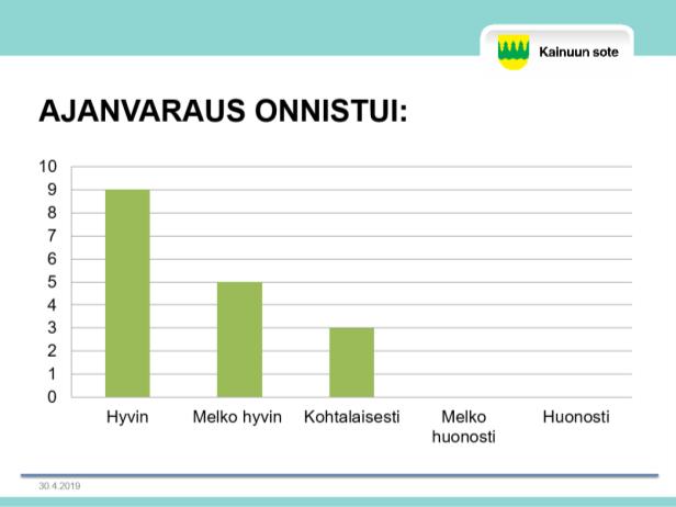 Asiakaspalaute Sosiaalisessa luototuksessa on kehitetty