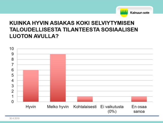 Vuoden 2018 alussa asiakaspalautetta pyydettiin vuonna