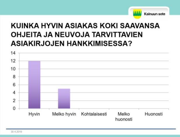 Sosiaalisesta luototuksesta tehdään vuonna 2019