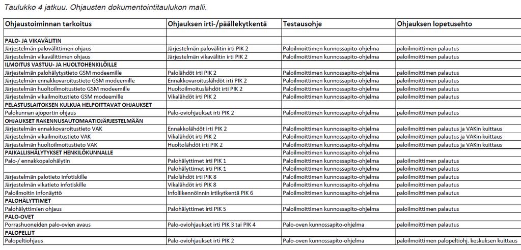 kuinka ohjaus voidaan testata ja tarvittaessa irtikytkeä huoltoa varten sekä