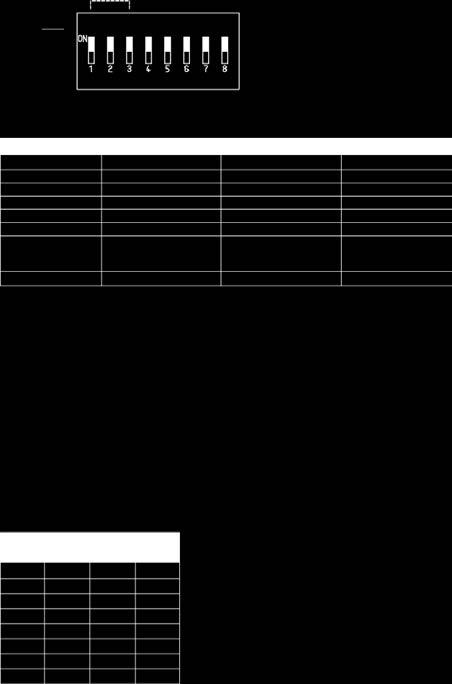 DIP SWITCH ON = SESSION COMBI SLAVE EMPTY SAFETY OFF= DIP SWITCH FUNCTIONS DIP Switch # Function ON OFF Session time 2 Session time 3 Session time 4 Combi mode Combi mode ON Combi mode OFF 5 Slave