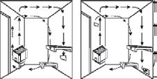 AIR VENTILATION To have a soothing sauna, there should be a proper mixing of hot and cold air inside the sauna room.