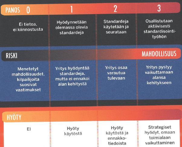 Standardit -