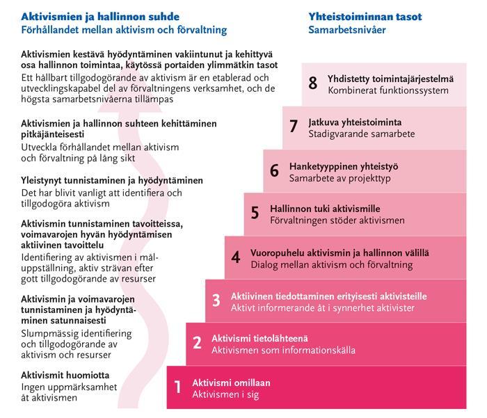 YHDISTELMÄHALLINNOINNIN