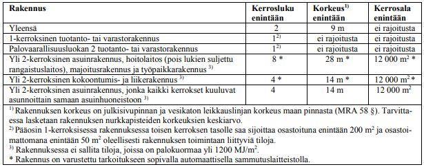 13 Taulukko 1.