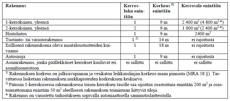 kokoa koskevat rajoitukset (848/2017, 8. ).