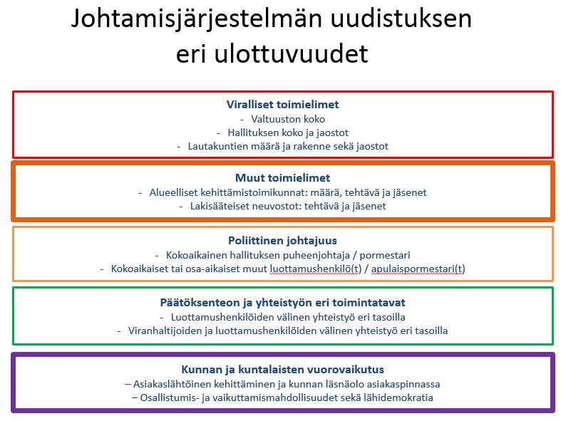 mahdollistaja ja aktivoija kuntalaisille ja elinkeinoelämälle Uusien sähköisten toimintatapojen ja kulttuurin kehittäminen kuntalaisten kanssa käytävään