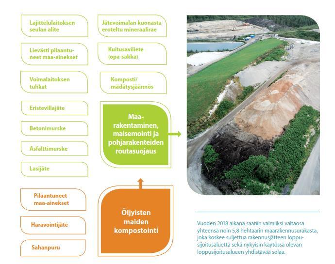 JÄTTEIDEN MATERIAALIHYÖDYNTÄMINEN OMASSA TOIMINNASSSA Resurssitehokkuus ja kierrätys on yksi viidestä kiertotalouden liiketoimintamallista, ja sisältäen kierrätyksen ja käytön toiseen tarkoitukseen,