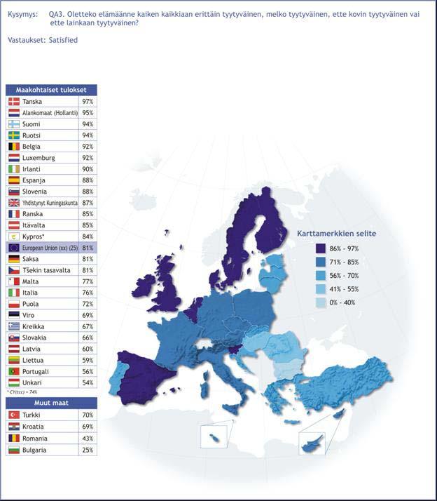 4 4 Verrattaessa suomalaisten vastauksia kaikkien jäsenmaiden keskiarvoon voidaan todeta, että Euroopan