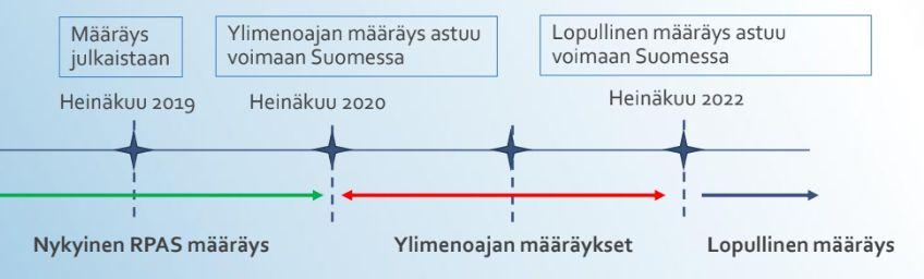 1. Yleistä 1 Tässä muistiossa esitetään ja tarkastellaan pääasiakirjassa asetettujen tavoitteiden toteuttamiseen liittyviä taustatietoja, ratkaisuvaihtoehtoja sekä muita huomionarvoisia seikkoja.