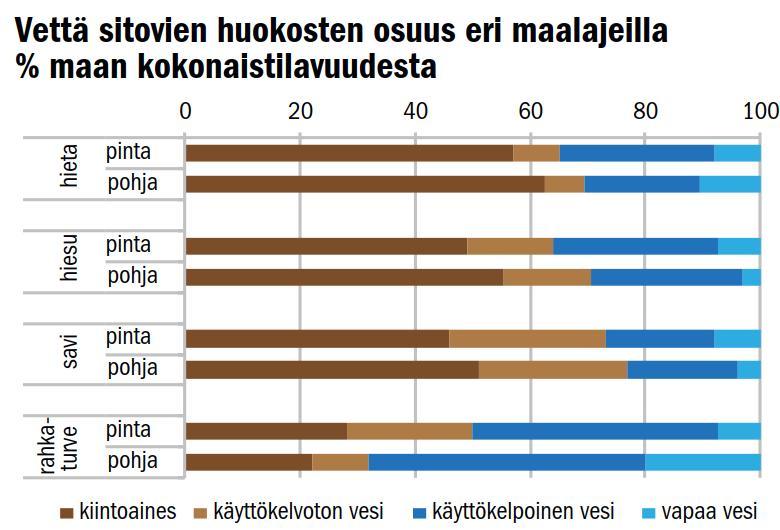 vihermassasadot suuret sadonkorjuuriskit Erot