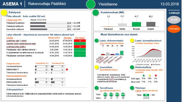 Integroitu tehtävälista ajaa toiminta-keskeiseen toimintaan 6.