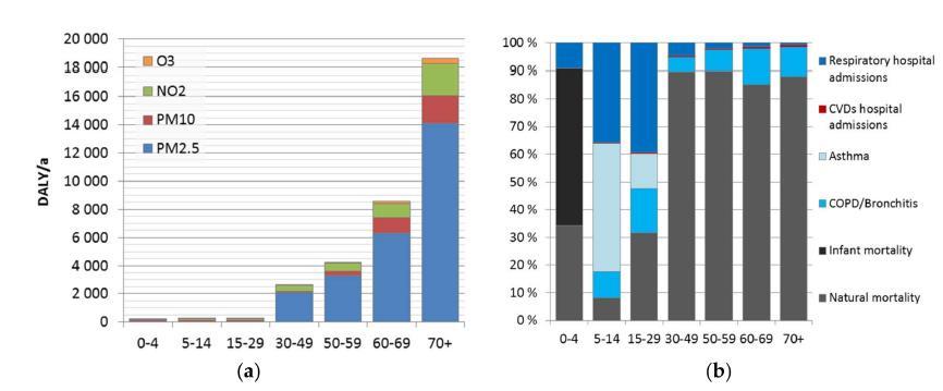 Ilmansaasteiden Terveysvaikutukset Suomessa 2015 Lehtomäki et al.