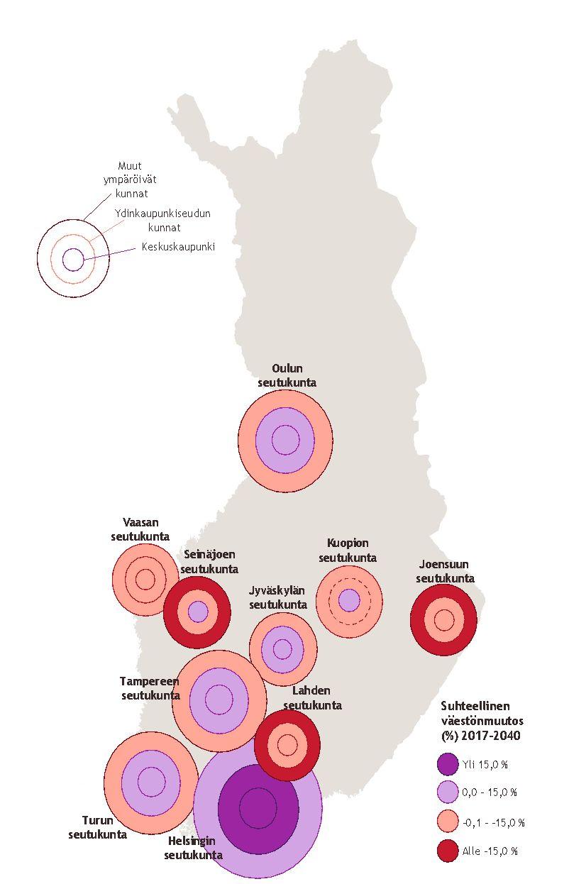 Väestömuutokset vuoteen 2040 mennessä 10 kaupunkiseudulla Vuonna 2040 on vain kolme voittajakaupunkiseutua Kaikkiaan noin 10 kaupunkia