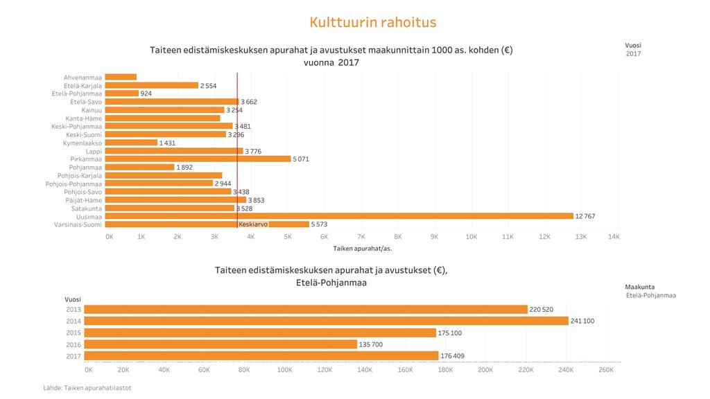 Lähde: Taiteen